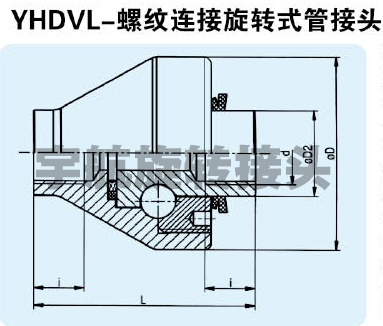 YHDVL-螺紡連接旋轉式管接頭